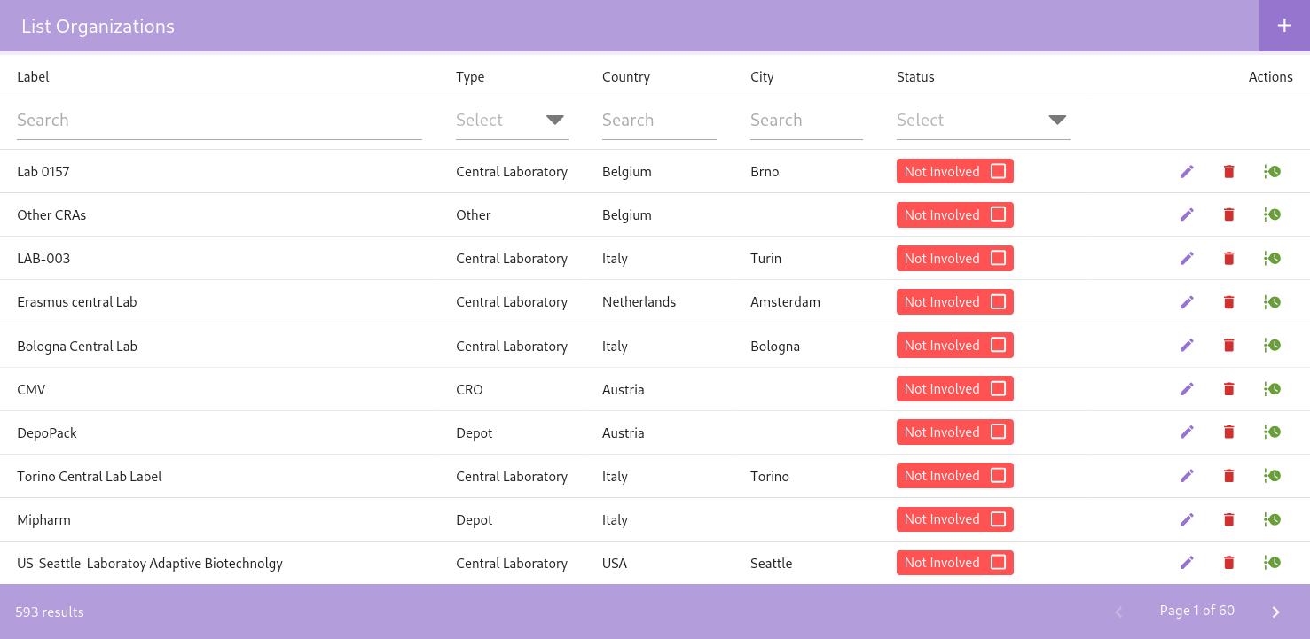 Organizations Overview